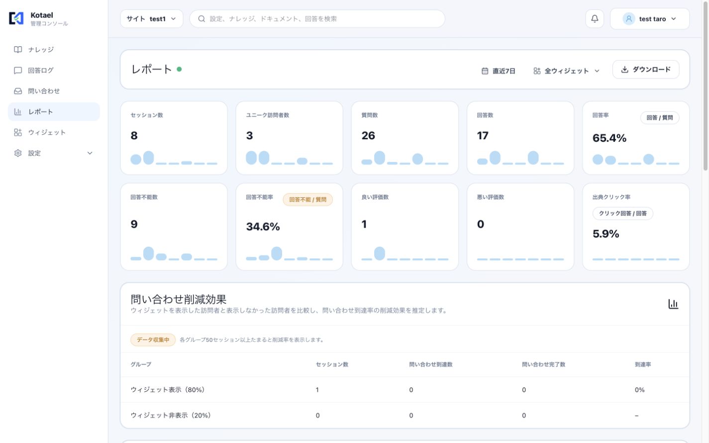 問い合わせ削減率と表示・非表示グループの比較表
